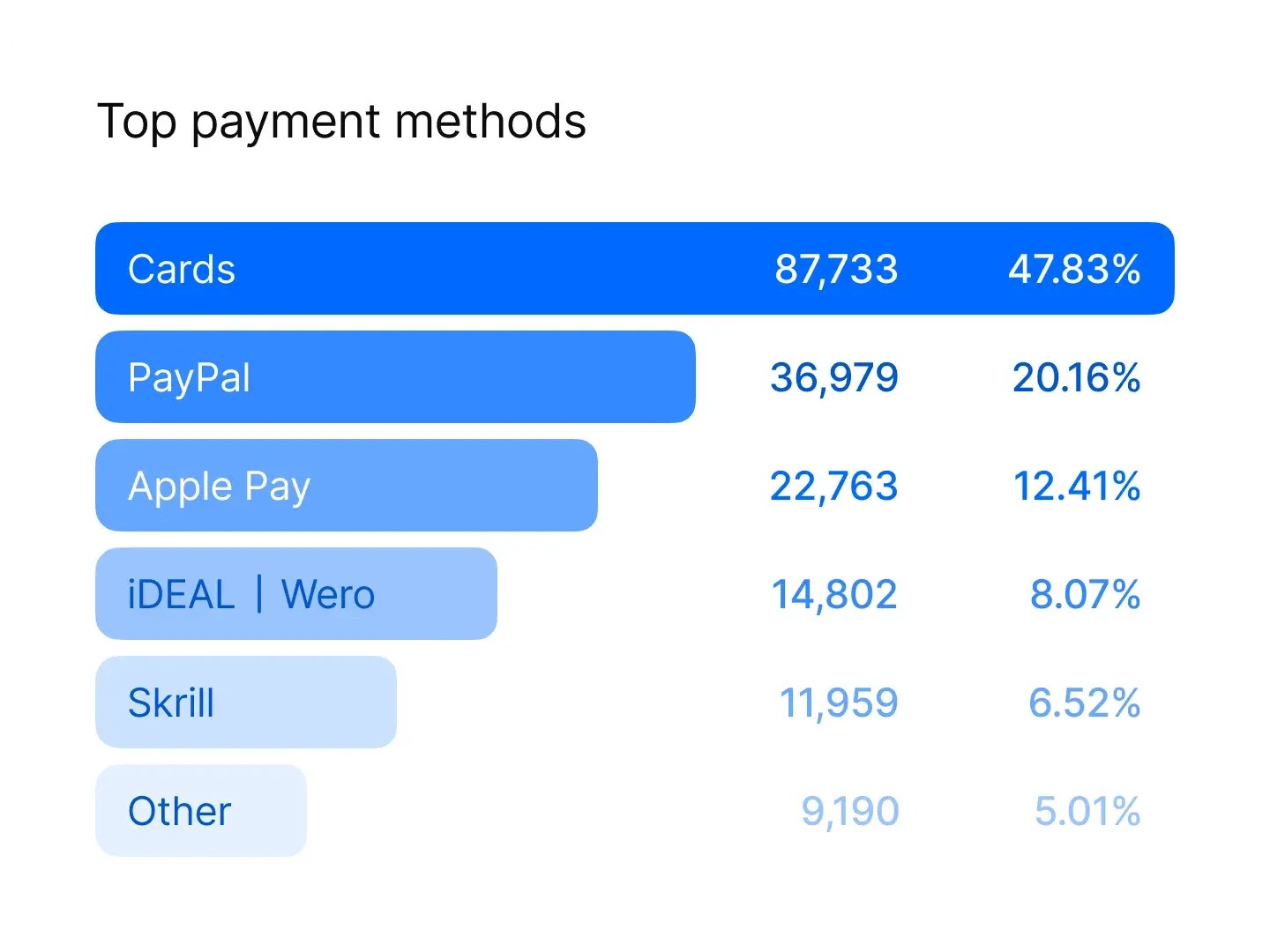 direct-payments