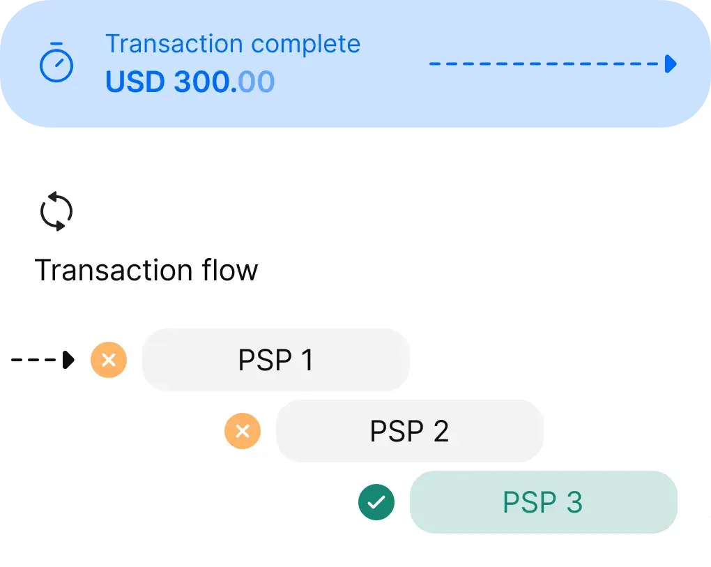 automate-payment-routing