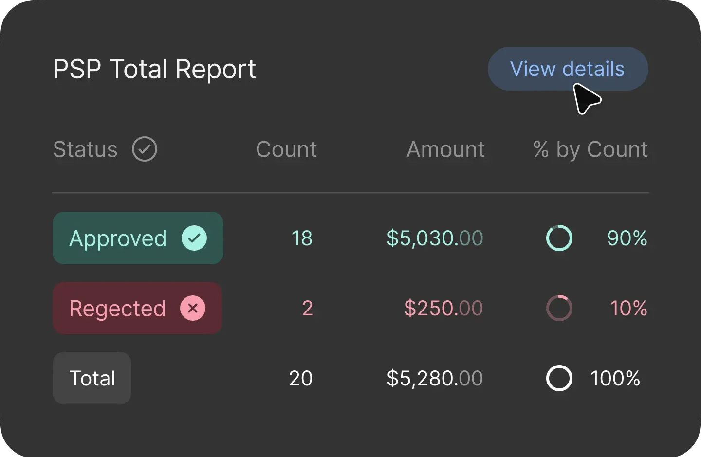 prove-your-performance